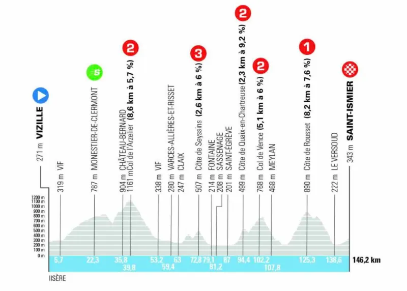 Peloton cycliste gravissant un col alpin sous les sommets enneigés